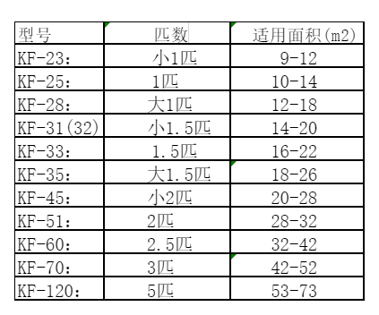 郧阳空调维修
