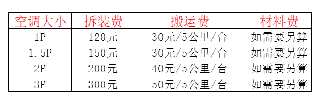 郧阳空调移机及费用电话在哪里找
